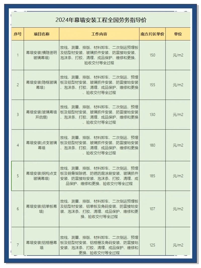 幕墙装饰工程：城市建筑的新时尚